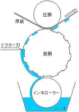 グラビア印刷とは